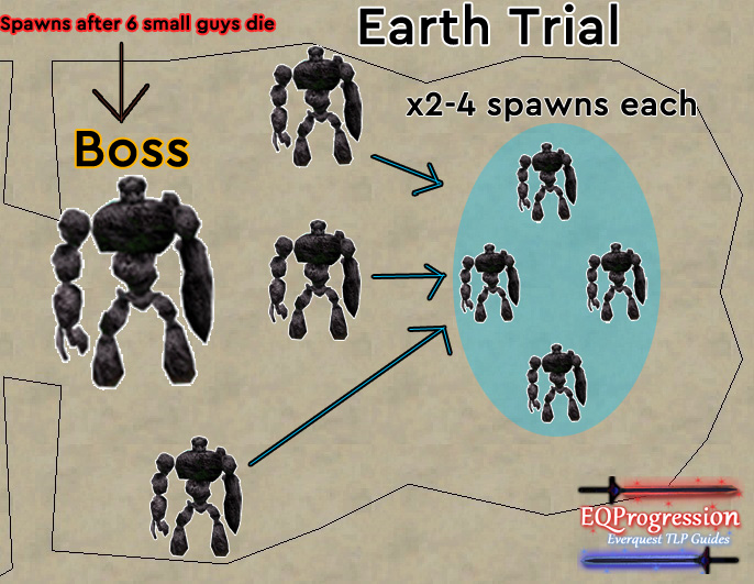 Time-Earth-Trial