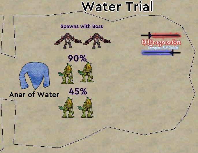 Time-Water-Trial